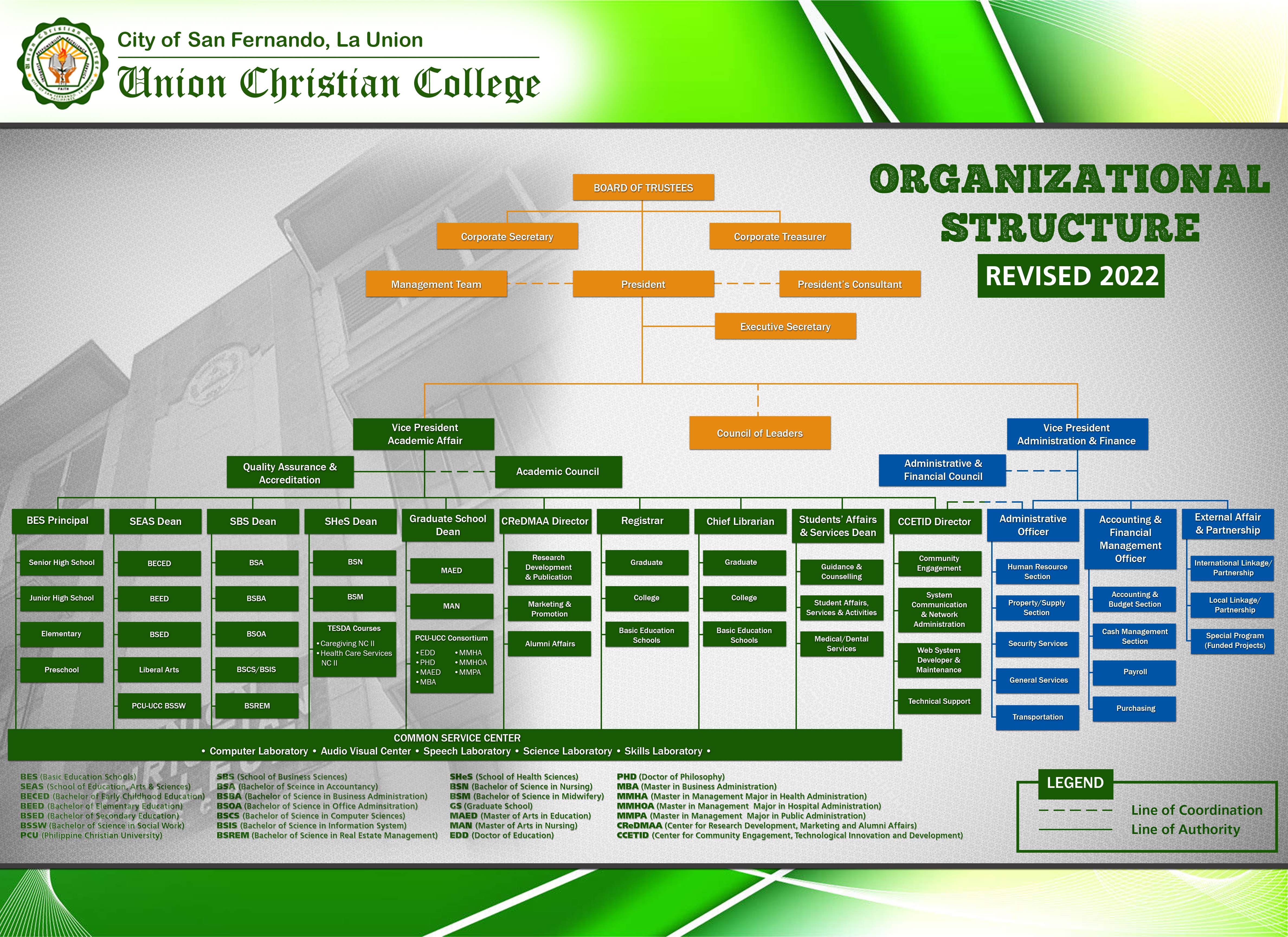 Organizational Structure